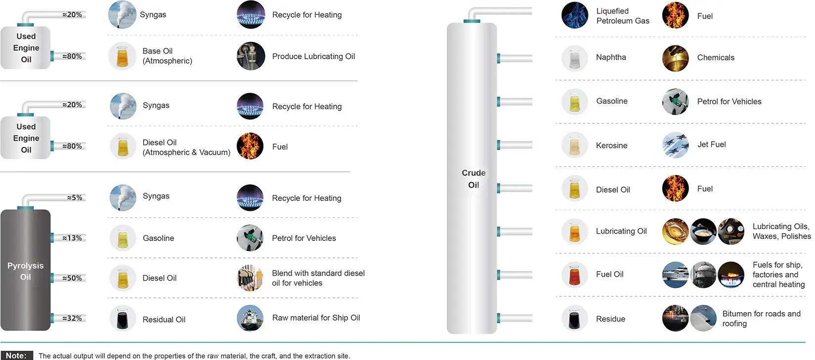 Pyrojin equipment and project