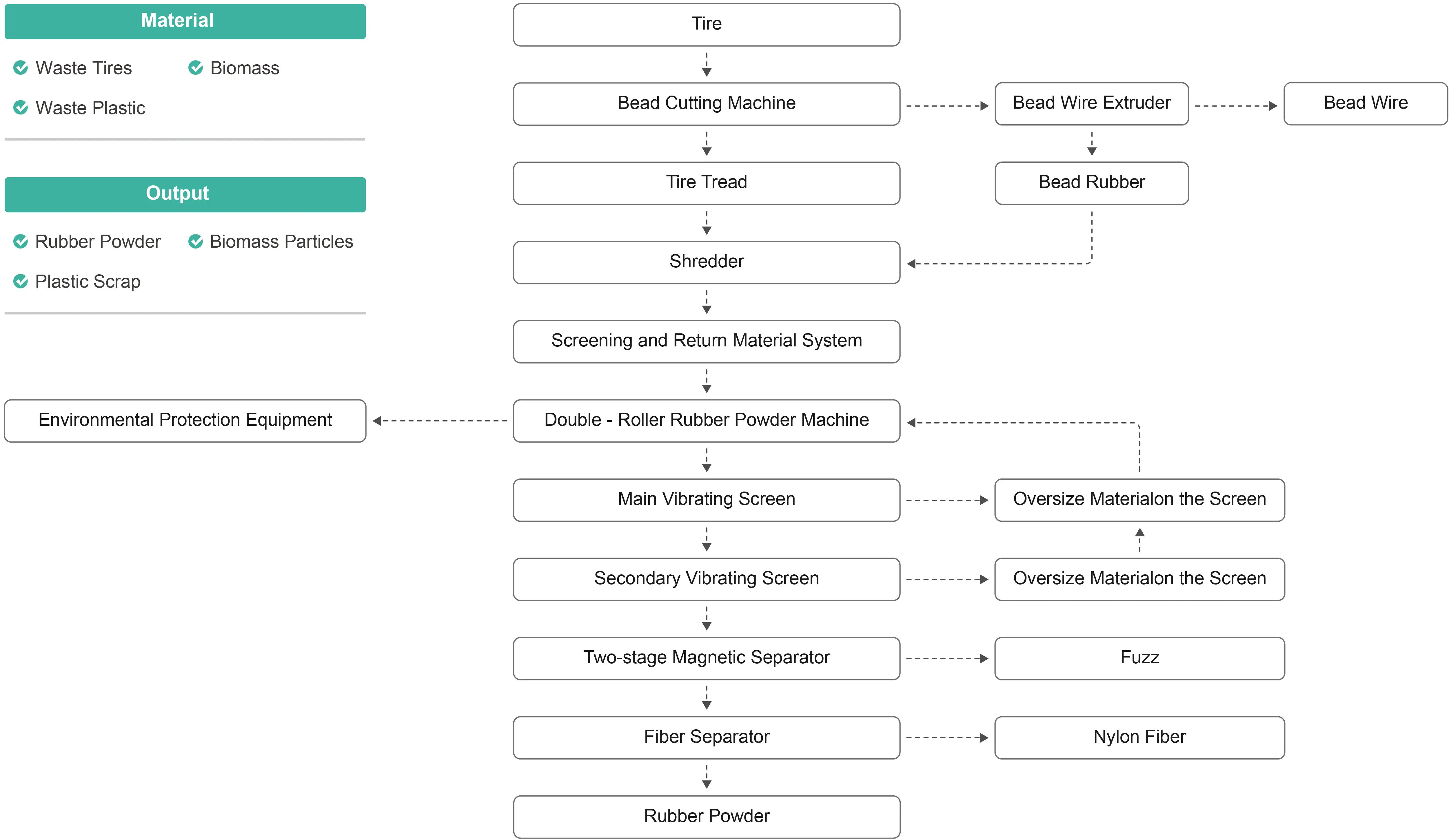 Pyrojin equipment and project